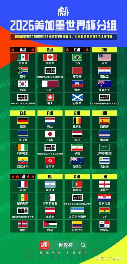 2026美加墨世界杯胜负预测靠谱吗