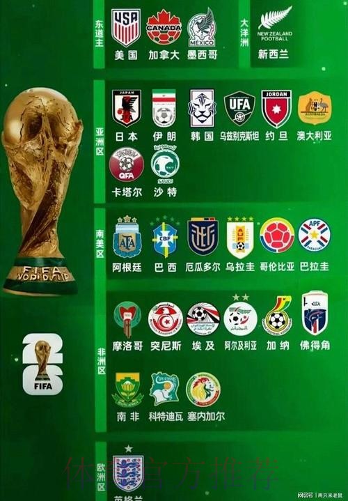 2026世界杯强队排名入口 2026世界杯强队排名入口