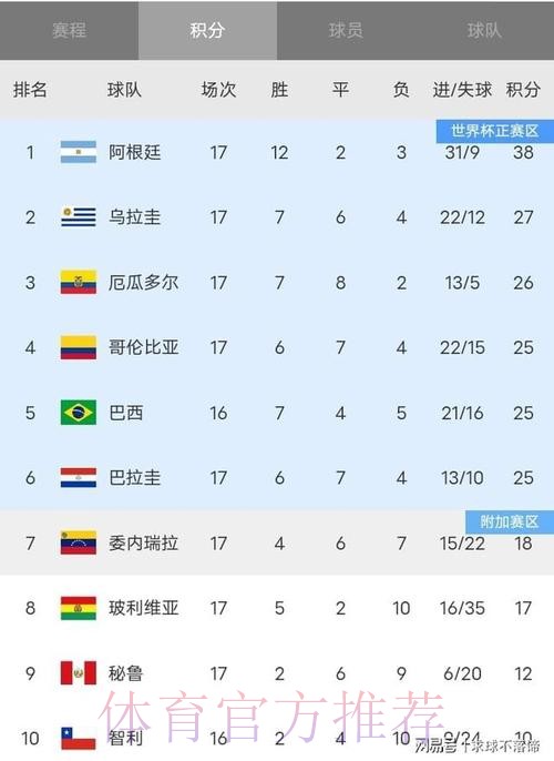 世界杯积分榜详细