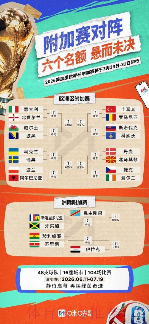 2026世界杯比分更新 2026世界杯比分更新