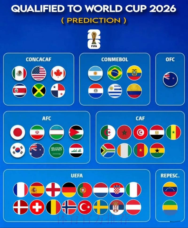 2026世界杯强队排名实时