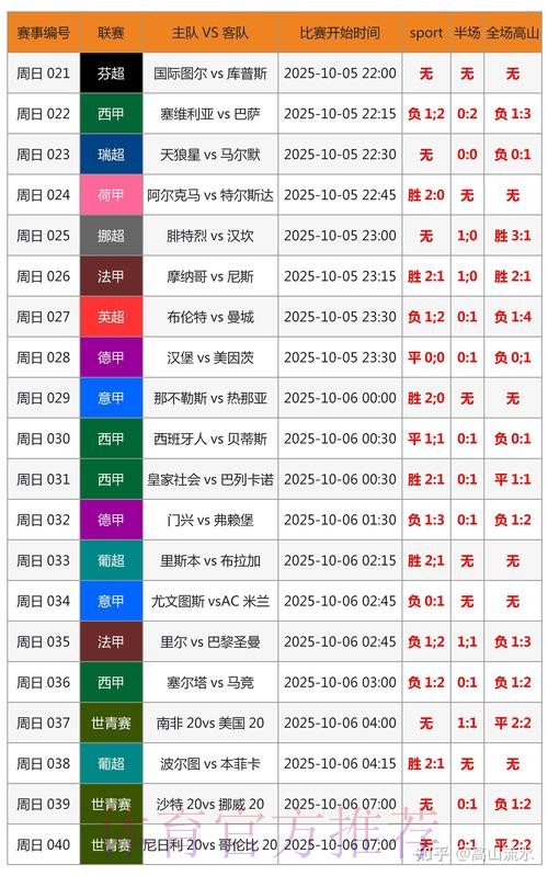 世界杯胜负预测一览