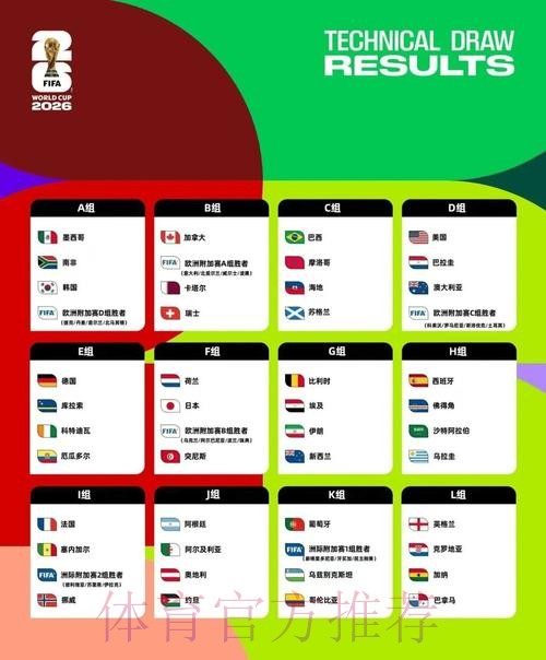 2026美加墨世界杯排名网站 2026美加墨世界杯排名网站